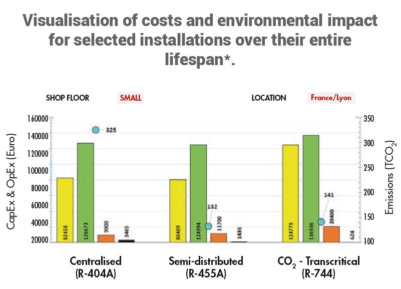 tabel eco-eficiență