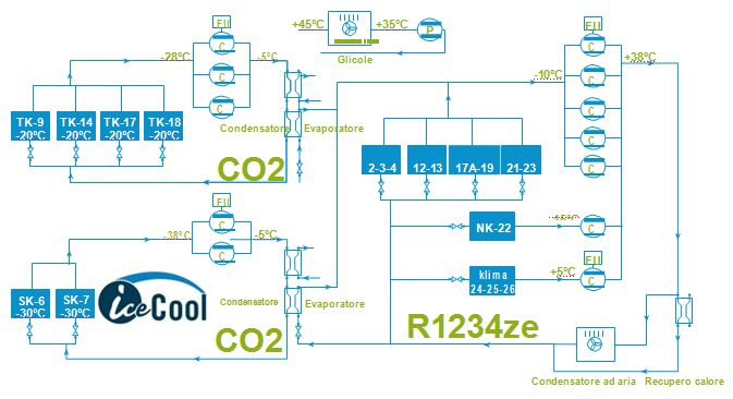 systeme cascade solstice ze / CO2