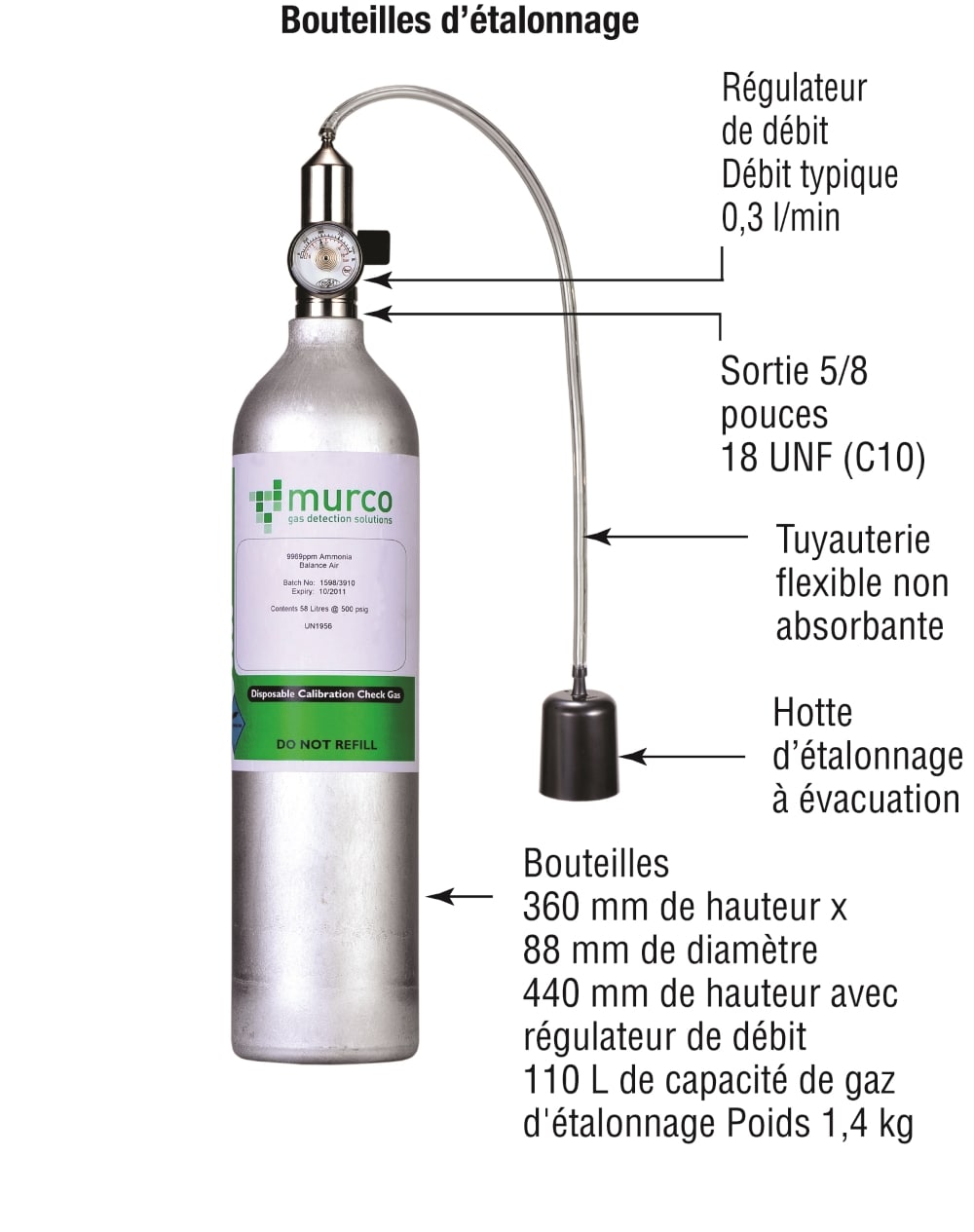 Kit di calibrazione HFO / HFC / CO2 / NH3