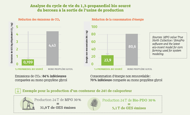 décarboner agroalimentaire