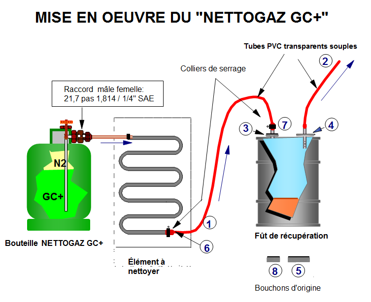 schéma article nettoyage
